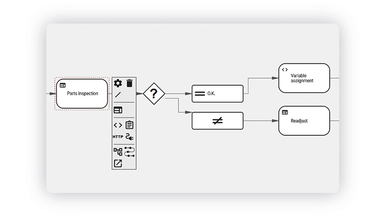 Process digitalization: process modeling